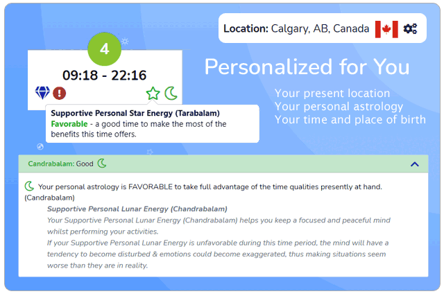 SYT Helps Visualization